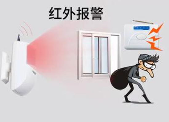 红外探测器选型要点、故障排查与合规要求全指南