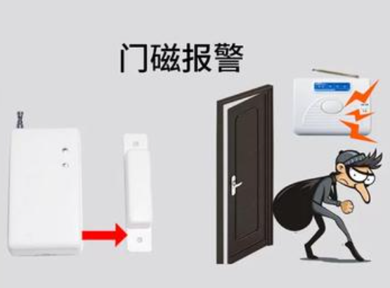 红外报警器全品类详细分类说明