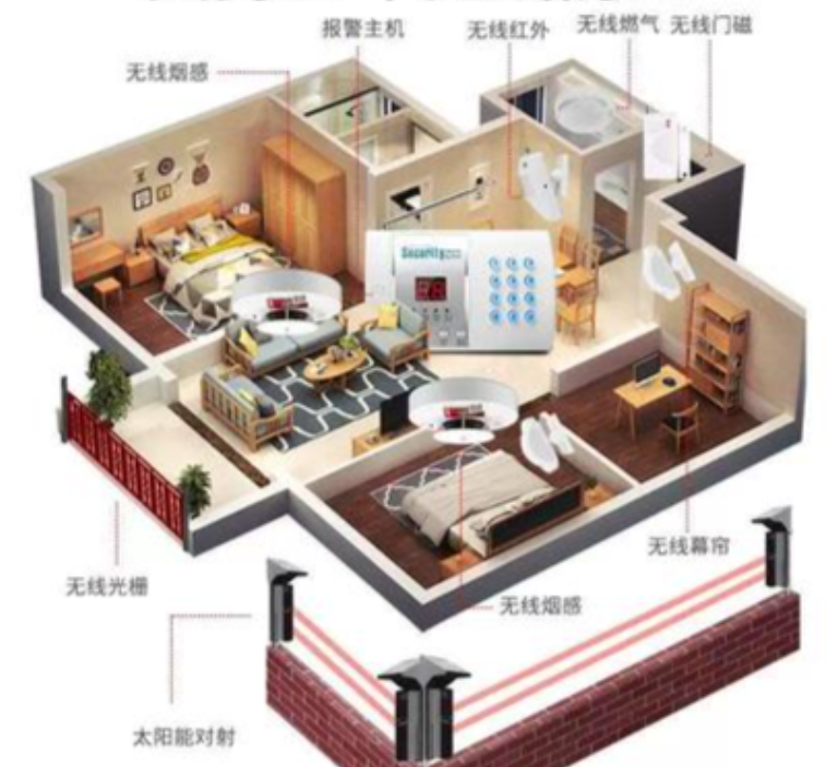 红外线报警器采购验收、安装适配与长期运维全流程实操细节